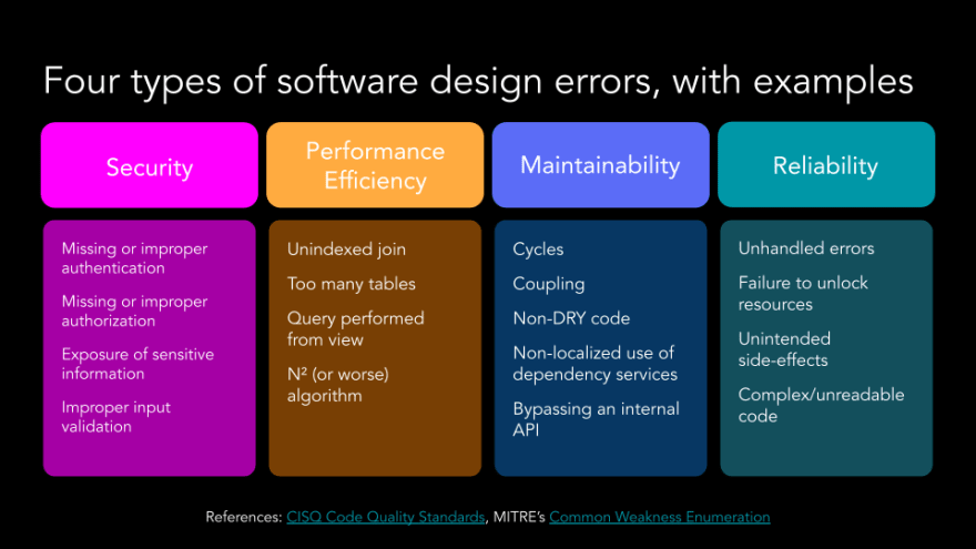 four types of software design errors